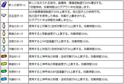 画像ギャラリー No.002のサムネイル画像 / 「M2-神甲天翔伝-」大規模アップデート「古より伝わりしもの」本日実装を記念して5大キャンペーン開催
