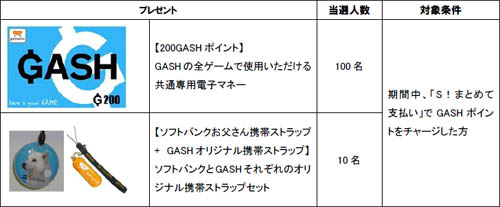 画像ギャラリー No.001のサムネイル画像 / 「GASH」がSoftBankの決済サービス「S！まとめて支払い」に対応