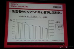 画像ギャラリー No.005のサムネイル画像 / ソーシャルアプリで“クルマとデジタルの融合”を目指す。「TOYOTA SOCIAL APP AWARD」記者発表会レポート