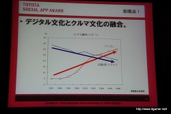 画像ギャラリー No.006のサムネイル画像 / ソーシャルアプリで“クルマとデジタルの融合”を目指す。「TOYOTA SOCIAL APP AWARD」記者発表会レポート