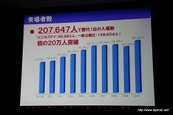 画像ギャラリー No.007のサムネイル画像 / 東京ゲームショウ 2011は9月15日〜18日の合計4日間で開催。2011年の開催テーマは「心が躍れば、それはGAMEです。」