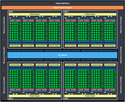 ꡼ No.004 | GeForce GTX 680פKeplerƥΡ8Ĥεפ