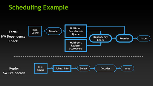 ꡼ No.007 | GeForce GTX 680פKeplerƥΡ8Ĥεפ