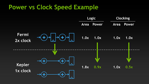 ꡼ No.009 | GeForce GTX 680פKeplerƥΡ8Ĥεפ