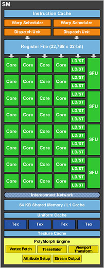 ꡼ No.013 | GeForce GTX 680פKeplerƥΡ8Ĥεפ