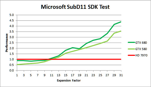 ꡼ No.016 | GeForce GTX 680פKeplerƥΡ8Ĥεפ