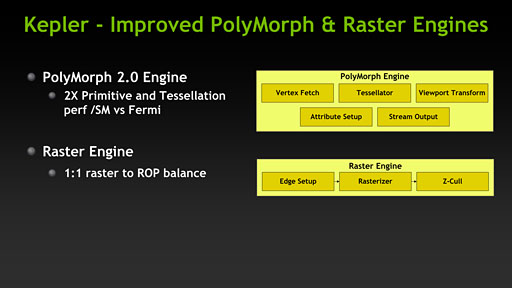 ꡼ No.017 | GeForce GTX 680פKeplerƥΡ8Ĥεפ