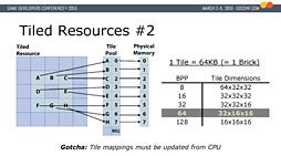 画像集#031のサムネイル/西川善司の3DGE：GTX 980 Ti用として披露されたDX12ベースの新作デモ「MECH Ti」，その技術に迫る