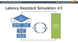 ꡼ No.032 | ʤ3DGEGTX 980 TiѤȤϪ줿DX12١οǥMECH TiסεѤ