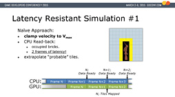 ꡼ No.033 | ʤ3DGEGTX 980 TiѤȤϪ줿DX12١οǥMECH TiסεѤ