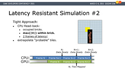 ꡼ No.034 | ʤ3DGEGTX 980 TiѤȤϪ줿DX12١οǥMECH TiסεѤ