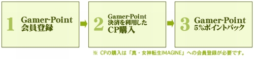 画像ギャラリー No.002のサムネイル画像 / 「真・女神転生IMAGINE」Gamer-Point利用で5%還元キャンペーン