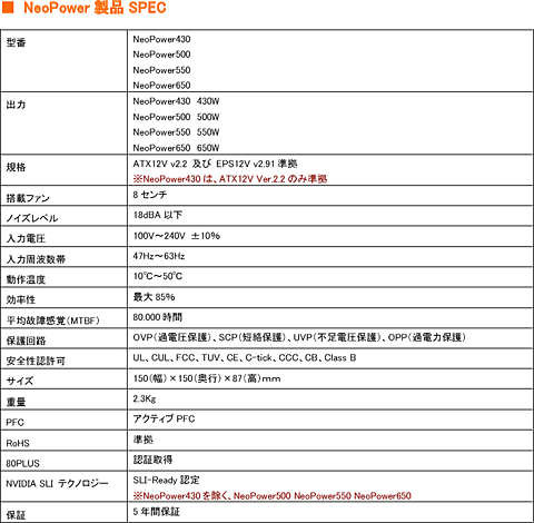 画像ギャラリー No.005のサムネイル画像 / Antec，SLI＆80PLUS認証済みの電源ユニット4モデルを発売