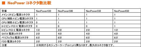 画像ギャラリー No.007のサムネイル画像 / Antec，SLI＆80PLUS認証済みの電源ユニット4モデルを発売