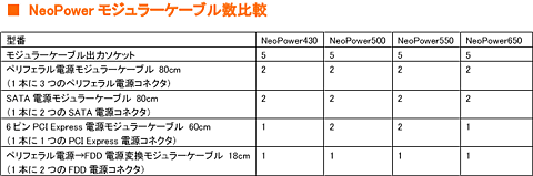 画像ギャラリー No.008のサムネイル画像 / Antec，SLI＆80PLUS認証済みの電源ユニット4モデルを発売