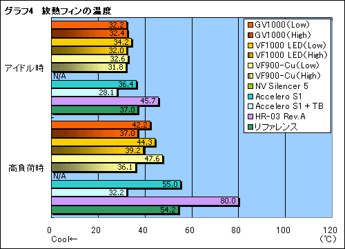 画像集#029のサムネイル/“ゲーマー向けGPUクーラー”,Zalman「GV1000」のレビューを掲載