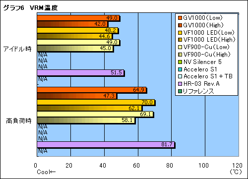 画像集#031のサムネイル/“ゲーマー向けGPUクーラー”,Zalman「GV1000」のレビューを掲載