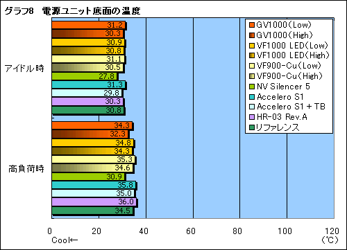 画像集#033のサムネイル/“ゲーマー向けGPUクーラー”,Zalman「GV1000」のレビューを掲載