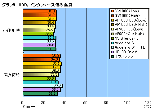 画像集#034のサムネイル/“ゲーマー向けGPUクーラー”,Zalman「GV1000」のレビューを掲載