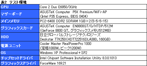 画像集#036のサムネイル/“ゲーマー向けGPUクーラー”,Zalman「GV1000」のレビューを掲載