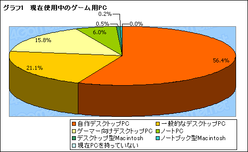 #002Υͥ/4Gamer󥱡ȽסϡɥOSԡɼԤϤPCȤäƤ