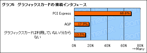 ������#006�Υ���ͥ���/4Gamer���󥱡��Ƚ��ס��ϡ��ɥ�������OS�ԡ����ɼԤϤ����PC��ȤäƤ���