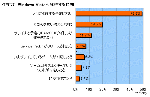 ������#008�Υ���ͥ���/4Gamer���󥱡��Ƚ��ס��ϡ��ɥ�������OS�ԡ����ɼԤϤ����PC��ȤäƤ���