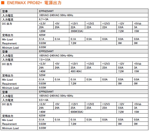 ������#006�Υ���ͥ���/ENERMAX����ǿ����ͤι��Ψ�Ÿ�2��ȯɽ