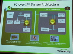 ���������꡼ No.005�Υ���ͥ������ / GPU�ʤ�ü����Crysis��Ǥ��롩�����륶����ѥ�Teradici�����