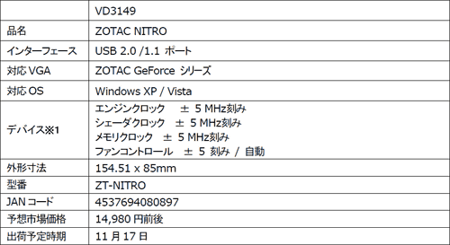 画像ギャラリー No.004のサムネイル画像 / グラフィックスカード向けの外付けOCコントローラ「NITRO」が登場