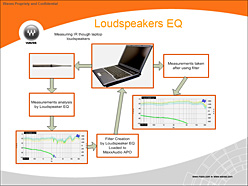 画像ギャラリー No.010のサムネイル画像 / イスラエル製の“ちょっとすごい”PC向けサウンド技術「MaxxAudio 3」を台湾で聞いてきた