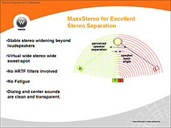 画像ギャラリー No.012のサムネイル画像 / イスラエル製の“ちょっとすごい”PC向けサウンド技術「MaxxAudio 3」を台湾で聞いてきた