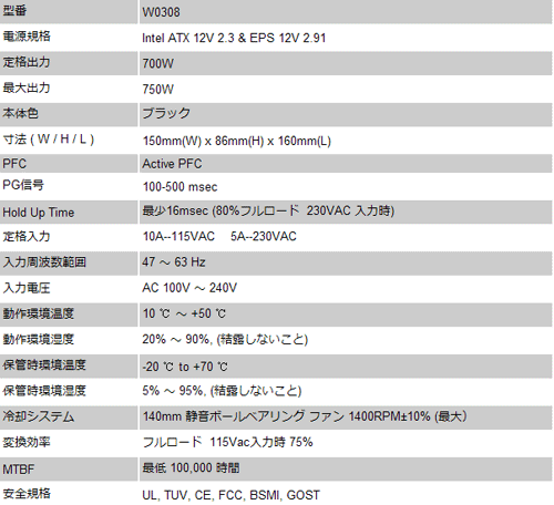 ���������꡼ No.004�Υ���ͥ������ / Thermaltake����¢LED�ο����ѹ��Ǥ��륲���ޡ�����750W�Ÿ���˥å�