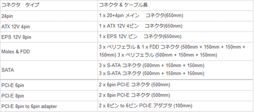 ���������꡼ No.005�Υ���ͥ������ / Thermaltake����¢LED�ο����ѹ��Ǥ��륲���ޡ�����750W�Ÿ���˥å�