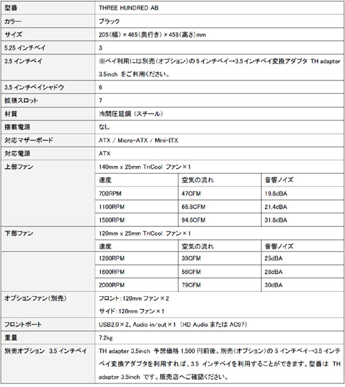 ꡼ No.003Υͥ / AntecPCThree Hundredפܸǥ