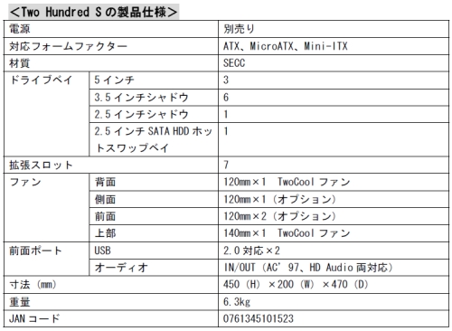 ���������꡼ No.007�Υ���ͥ������ / �������7000�����塣Antec������ʥ����ޡ�����PC�������о�
