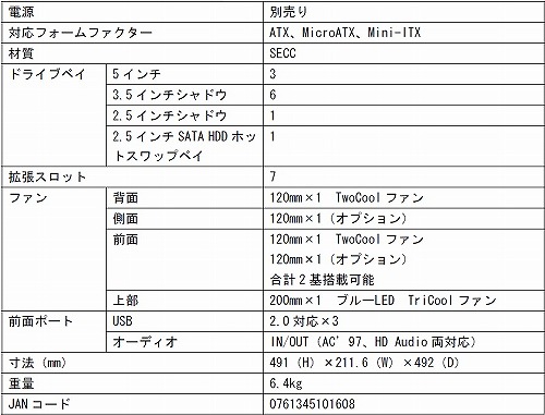 ���������꡼ No.009�Υ���ͥ������ / Antec�Υ����ޡ���������PC����������Six Hundred SE�׹���ȯ��
