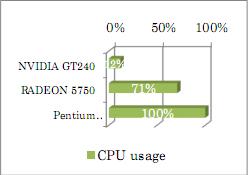 画像ギャラリー No.002のサムネイル画像 / MSI製のGeForce搭載カードにLoiLoのビデオ編集ソフト同梱