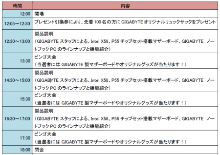画像ギャラリー No.003のサムネイル画像 / GIGABYTE，3月27日に秋葉原で新製品おひろめイベントを開催