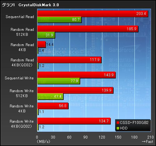 ꡼ No.012Υͥ / PRSSDǥ®ʤΤCorsairSSDForce Seriesפˡä