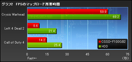 ꡼ No.013Υͥ / PRSSDǥ®ʤΤCorsairSSDForce Seriesפˡä