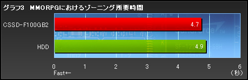 ꡼ No.014Υͥ / PRSSDǥ®ʤΤCorsairSSDForce Seriesפˡä