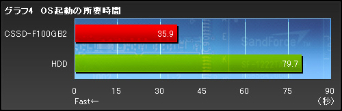 ꡼ No.015Υͥ / PRSSDǥ®ʤΤCorsairSSDForce Seriesפˡä