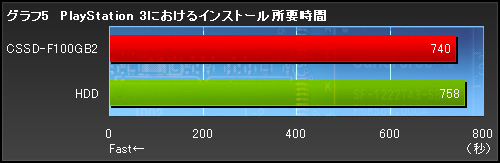 ꡼ No.016Υͥ / PRSSDǥ®ʤΤCorsairSSDForce Seriesפˡä