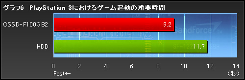꡼ No.017Υͥ / PRSSDǥ®ʤΤCorsairSSDForce Seriesפˡä