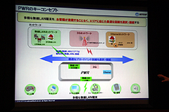 ���������꡼ No.005�Υ���ͥ������ / iPad����ӥ����ൡ��ɥ���3G�б��ˡ���Wi-Fi�롼���֥ݡ����֥�Wi-Fi DWR-PG�פ�6��24������ȯ��