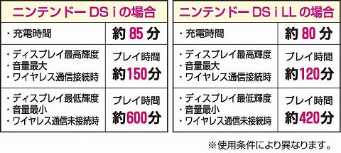 ���������꡼ No.003�Υ���ͥ������ / ñ4��������6�ܤ���Ѥ���˥�ƥ�ɡ�DSi�ѽ��Ŵ郎�о�