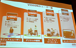 画像ギャラリー No.005のサムネイル画像 / AMD,VISIONの意義と準拠製品の拡充をアピール