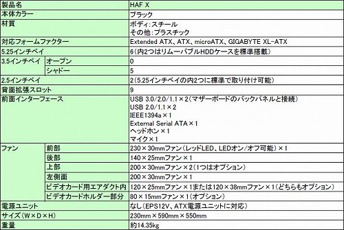 ���������꡼ No.001�Υ���ͥ������ / ����ե��å���������4�纹���б��Υե륿�PC��������HAF-X��