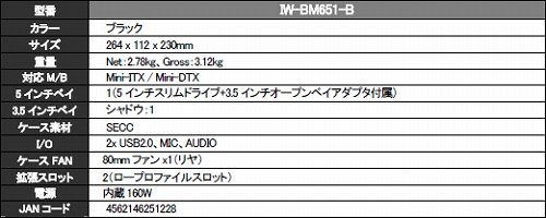 ���������꡼ No.002�Υ���ͥ������ / �������������In Win�Υ����ޡ�����PC��������IW-BR661��ȯ��